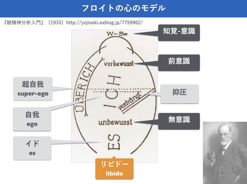 2 個人 とは何か 向後千春 Note