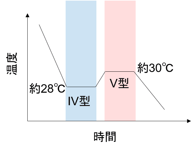 テンパリング2