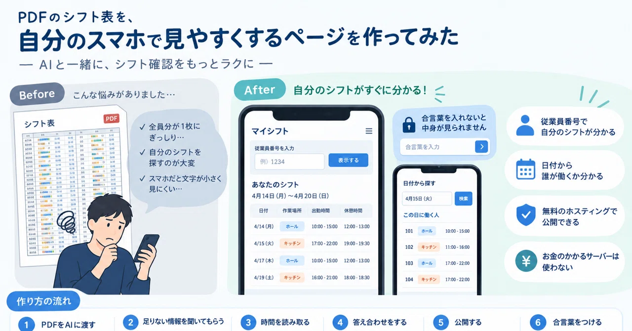 How I used AI to turn my part-time shift PDF into a smartphone page ...
