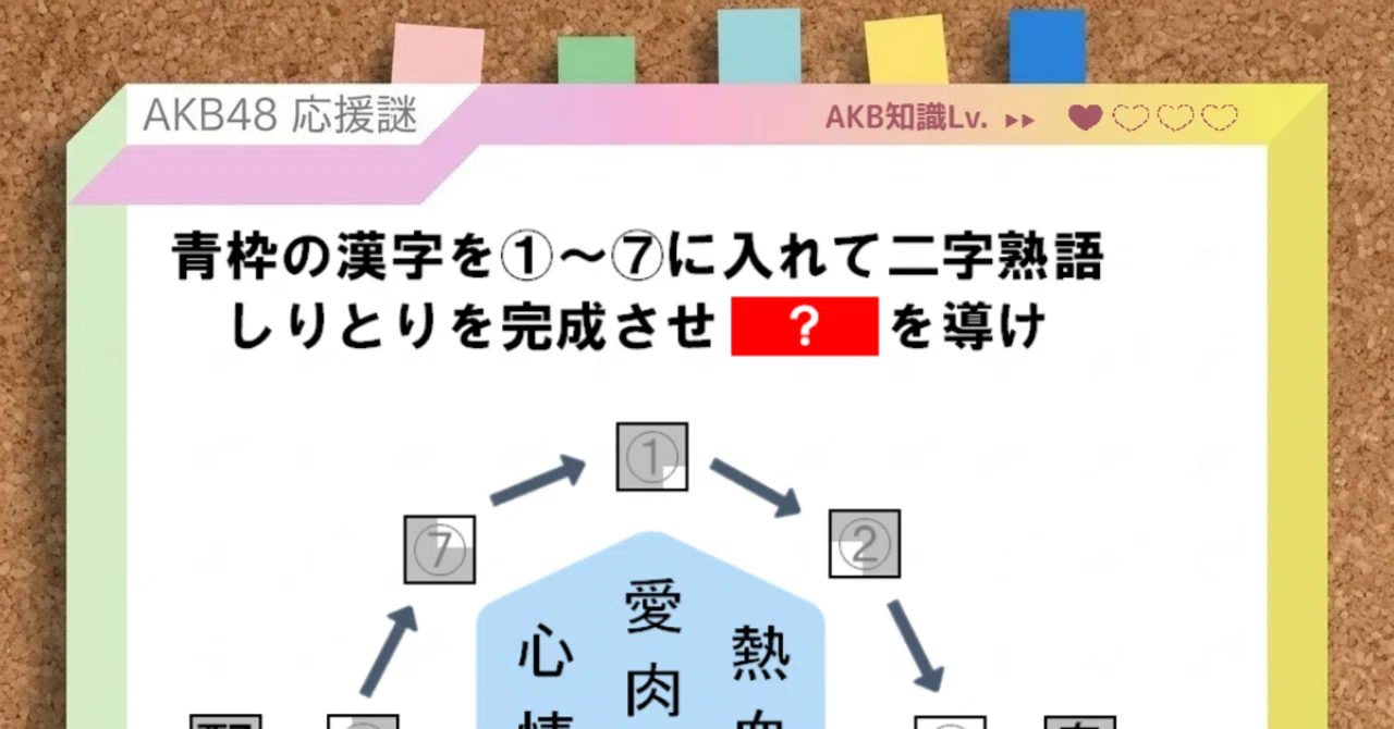 AKB48 x Riddle Solving 006 [Knowledge Lv. ★]｜未来二進化研究所