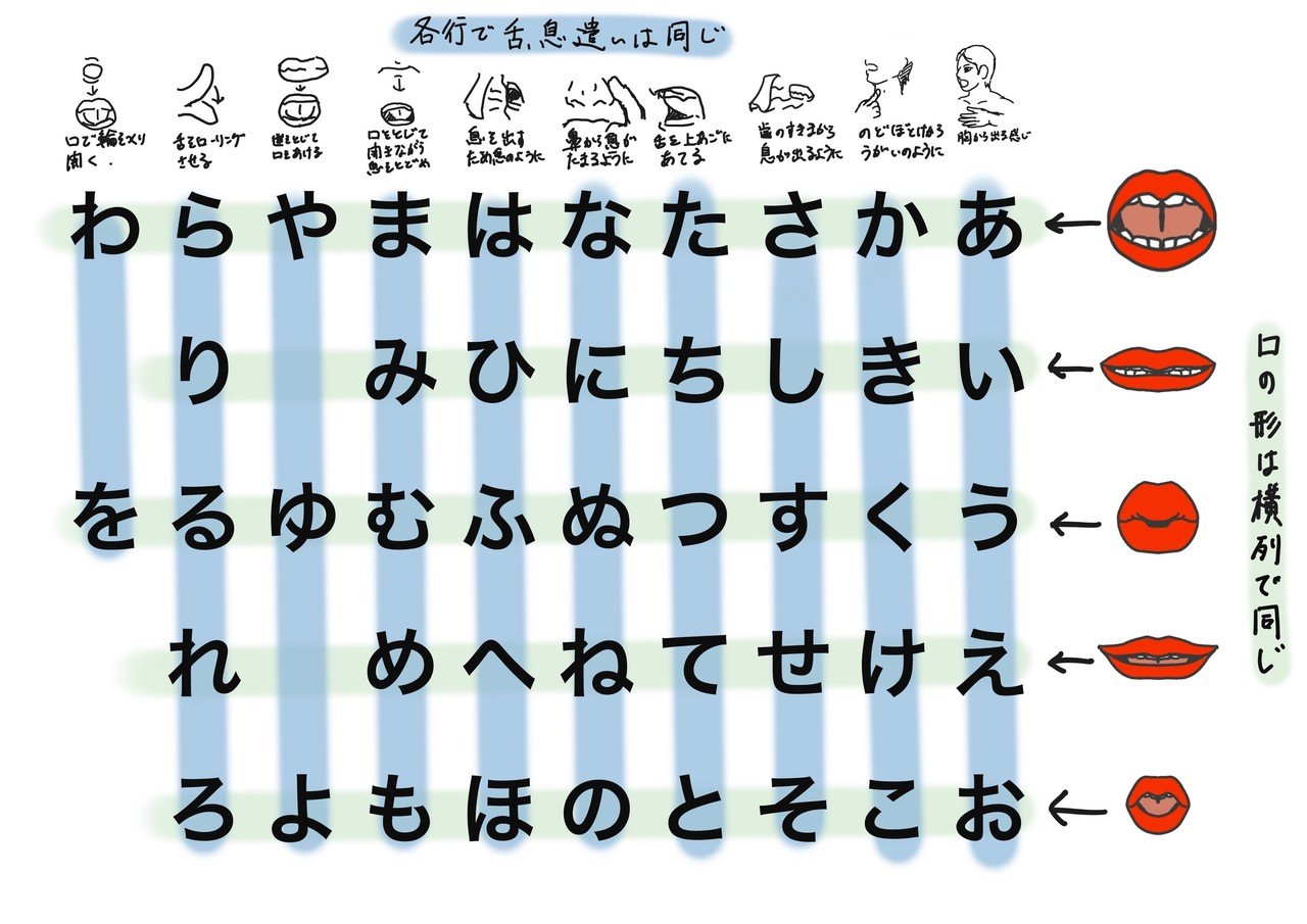 聴覚障害とコミュニケーションってどうなってるんだ Masayoshi Product Designer Note