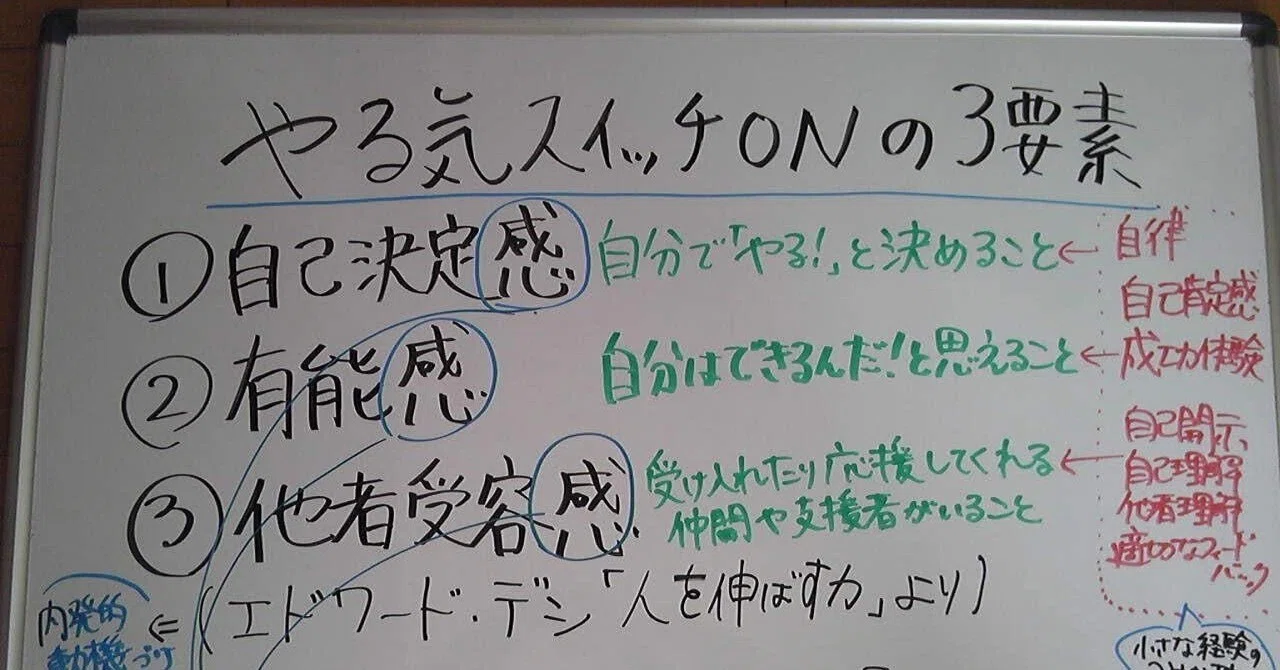 3 Elements to Turn on Your Motivation Switch｜アスパラボ｜自分で考えて行動する人を育てる探究室 ...