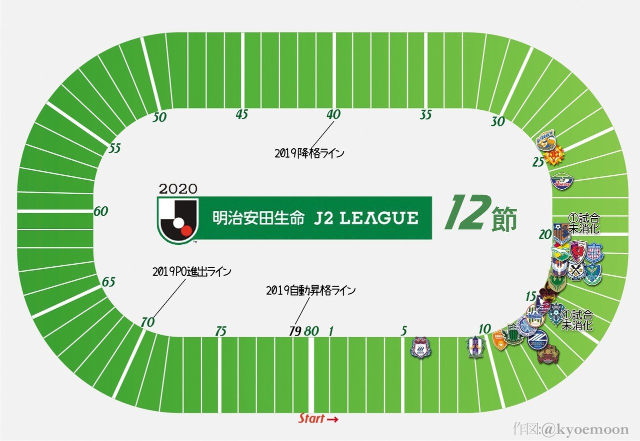 J2視覚化計画 第12節 京右衛門 Note J2視覚化計画 第12節 京右衛門 Note