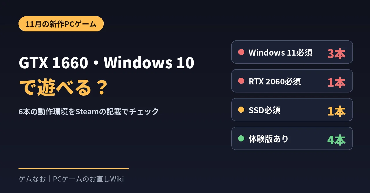 Can you play new PC games released in November on a GTX 1660 or Windows ...