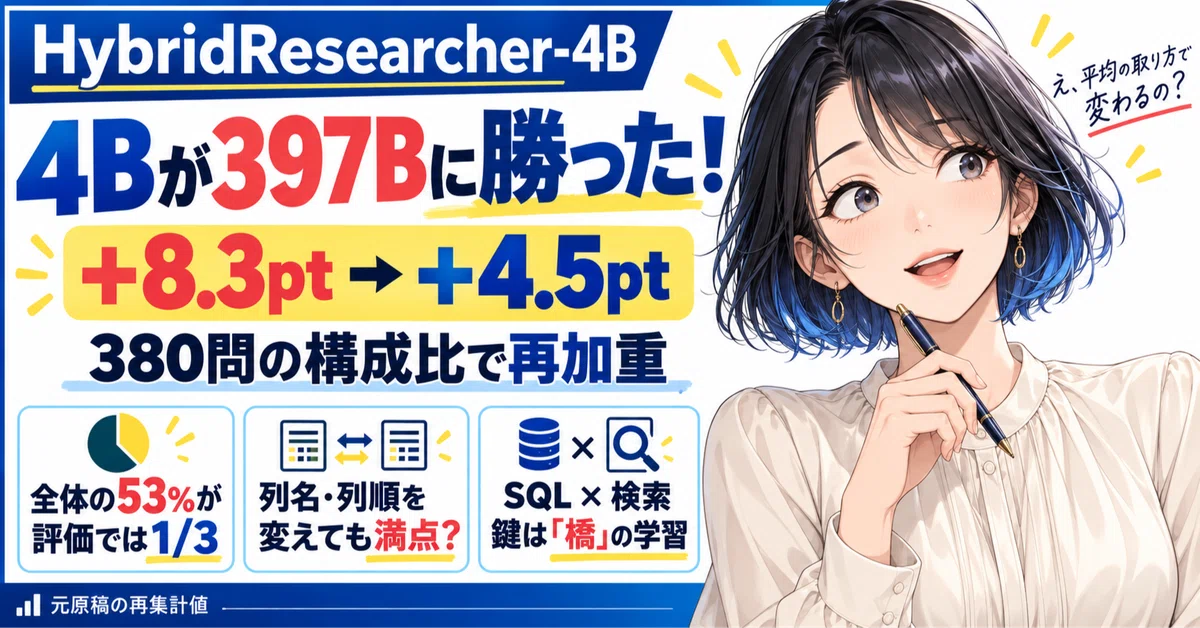[Unexpected Universality] HybridResearcher-4B | 4B beat 397B. But when ...