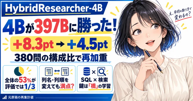 [Unexpected Universality] HybridResearcher-4B | 4B beat 397B. But when ...