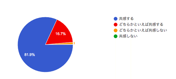 スクリーンショット 2020-08-16 午後9.10.04