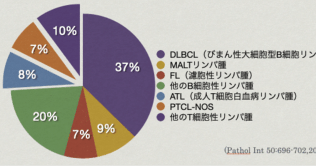 悪性リンパ腫 非ホジキンリンパ腫 マンボウ 血液内科医 Note