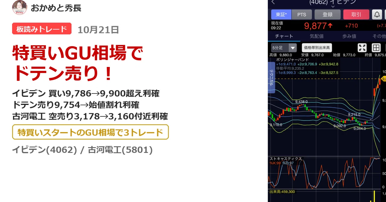 [10/21 (Wed)] Ibiden Buy -> Reverse Sell & Furukawa Electric Short ...