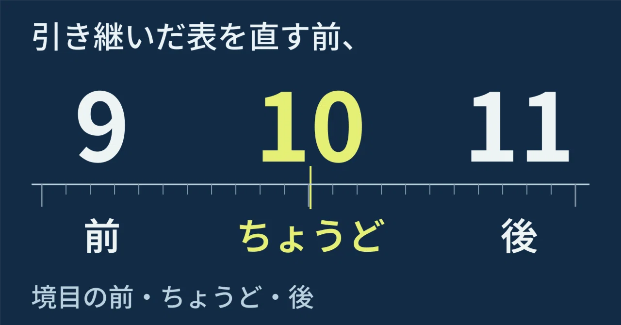 Keep 10 boundary cases before fixing inherited spreadsheets｜Sumitsuke