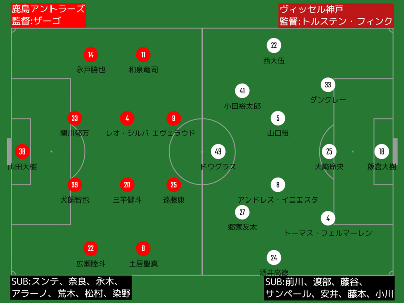 出産祝いなども豊富 天皇杯 決勝 公式球 ヴィッセル神戸 鹿島アントラーズ ボール Chapayom Com