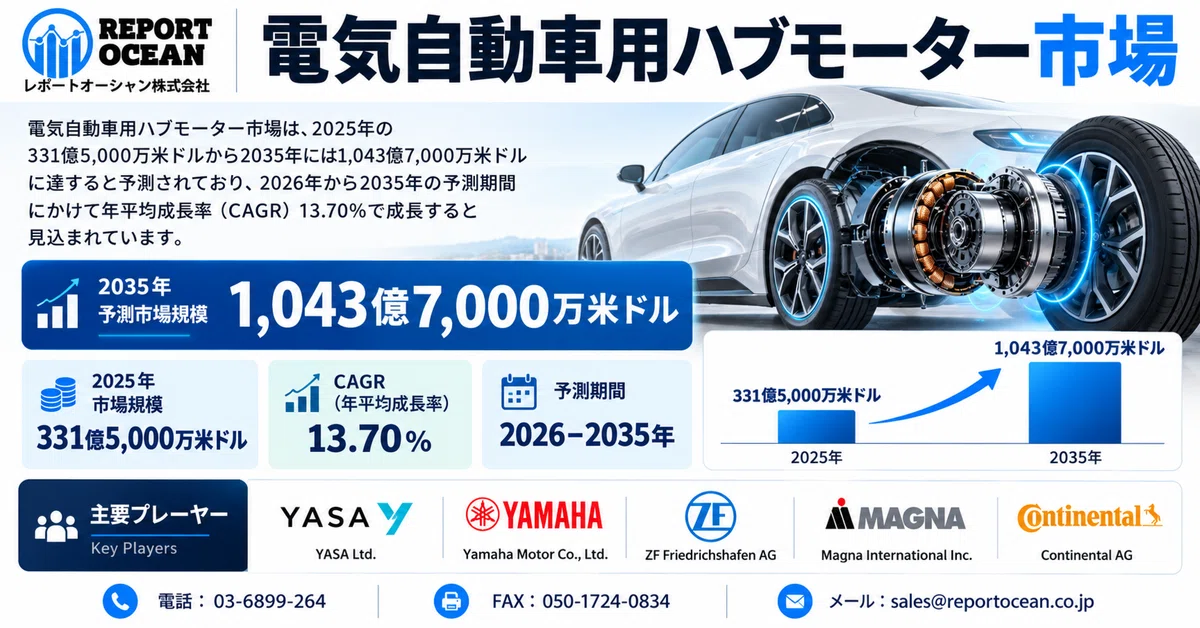 Indication Expansion Electric Vehicle Hub Motor Market to Reach $104.37 Billion by 2035 ...