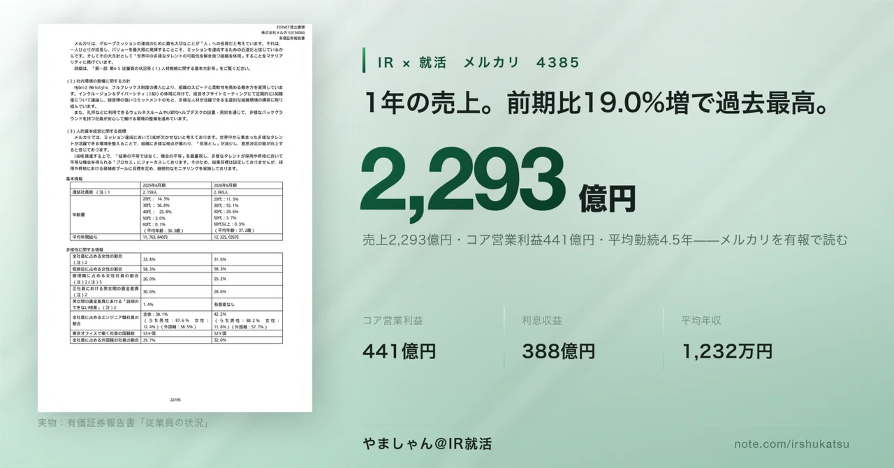 Mercari | 2028 Graduate Job Hunting x IR Material Analysis — 60% Profit ...