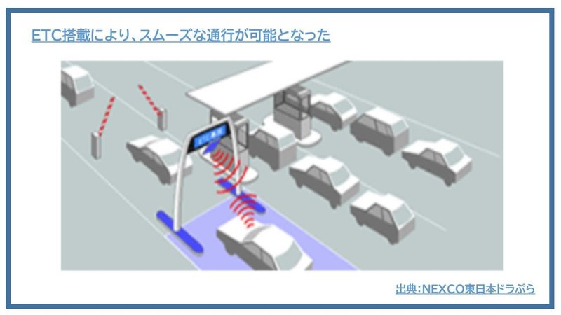 Etcのしくみとは Etcの歴史から今後の発展について解説 ヒトトキ 三井住友カード