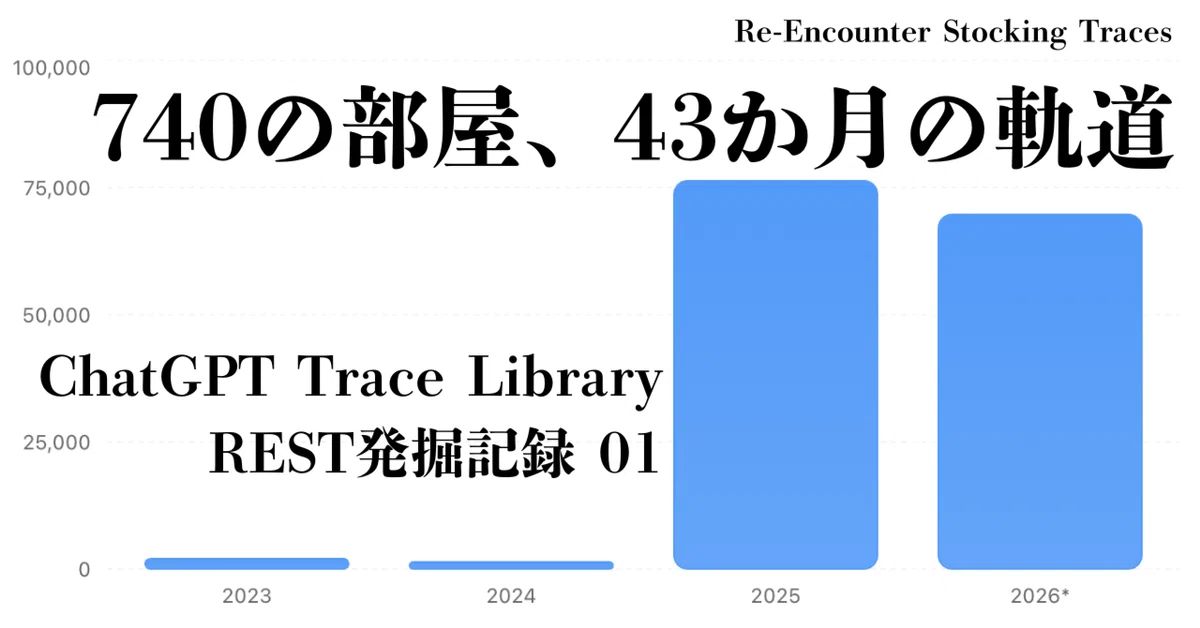 Orbit Note Room 740, 43 Months of Orbit|一狄 啓|📚 SCREP -処-
