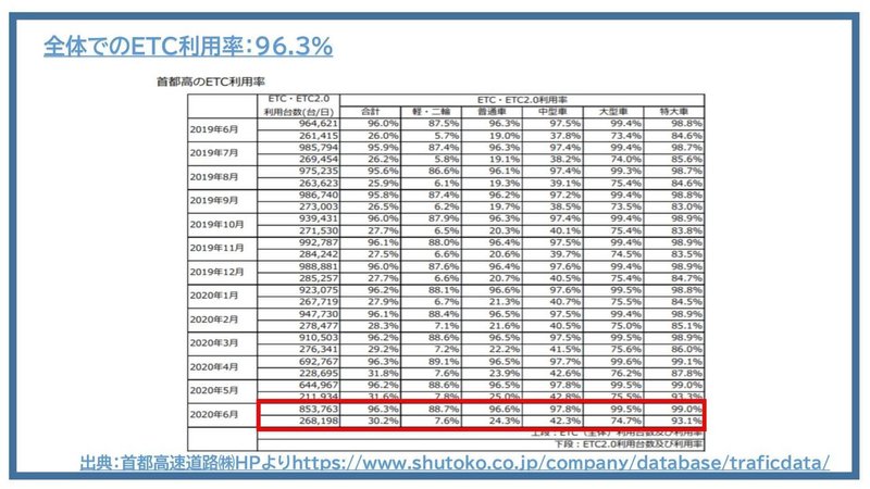 Etc2 0の可能性 けいえす Note