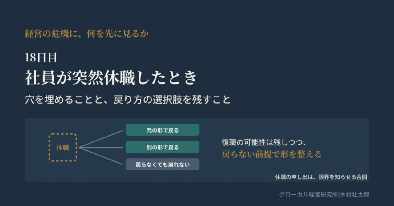 [What to Prioritize in a Management Crisis] Day 18 (Summary) ── When an ...