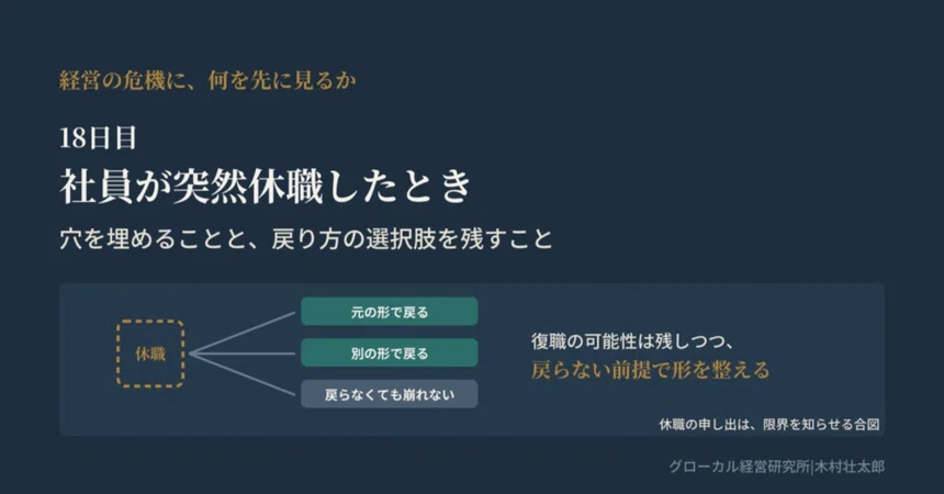 [What to Prioritize in a Management Crisis] Day 18 (Summary) ── When an ...