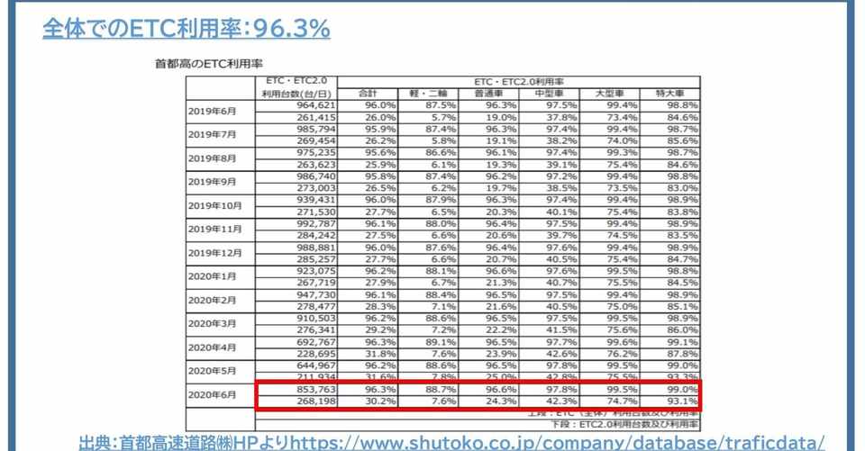 Etc2 0の可能性 けいえす Note
