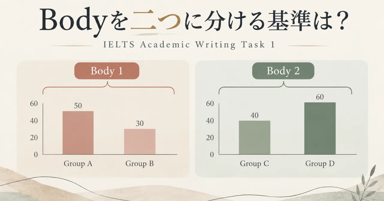 [IELTS] What are the criteria for splitting the Body into two ...