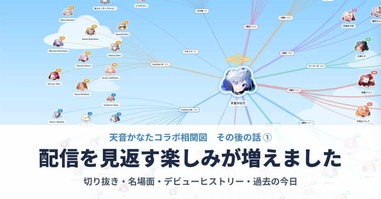 I've increased the fun of rewatching streams with the 'Amane Kanata ...