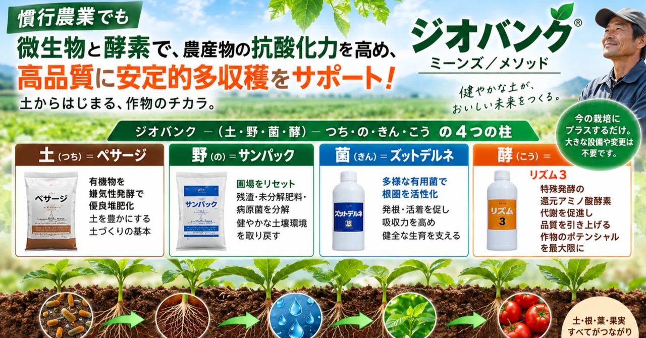 Means for conventional agriculture, methods for specialized cultivation ...