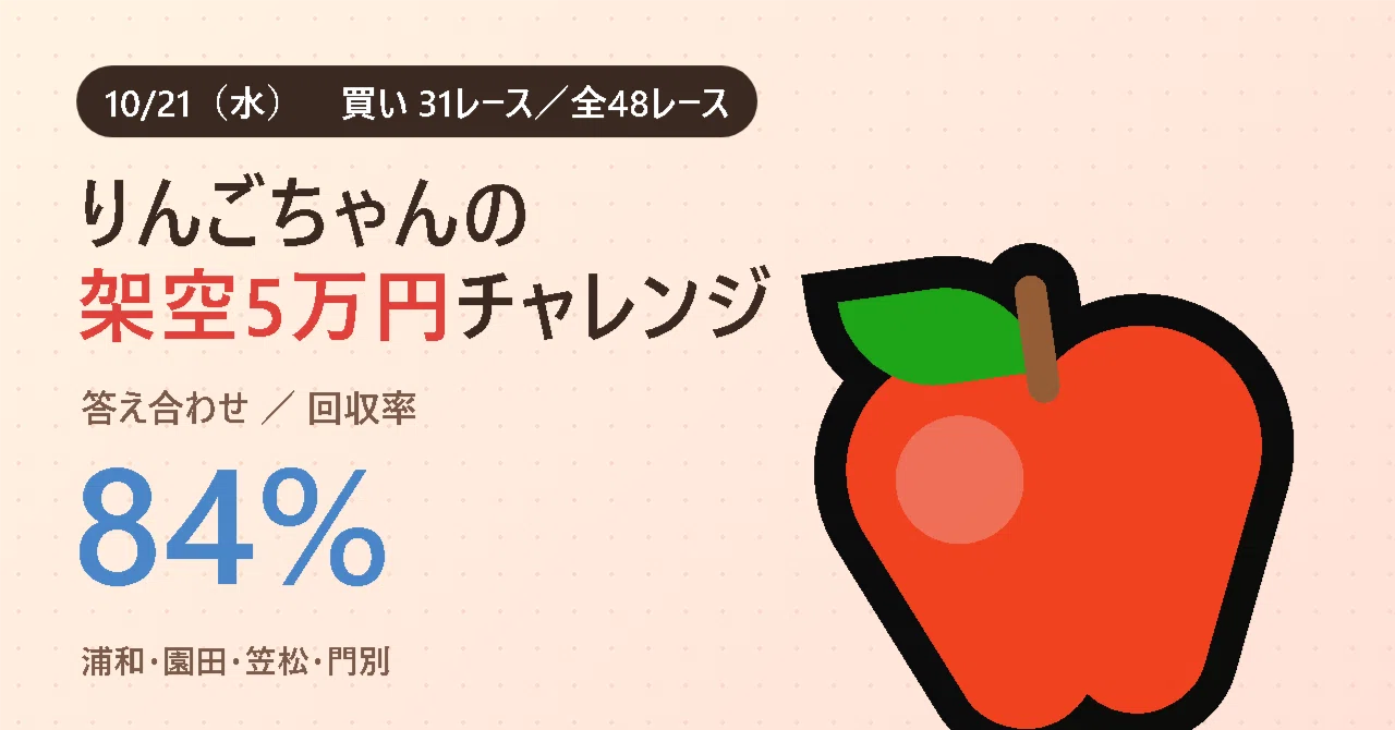Ringo-chan's Fictional 50,000 Yen Challenge 10/21 Results Review ...