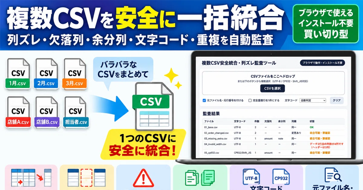 Secure Bulk Integration of Multiple CSVs | Automatic Auditing for ...