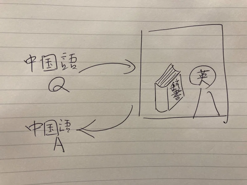 心とは 中国語の部屋 しもきん Note