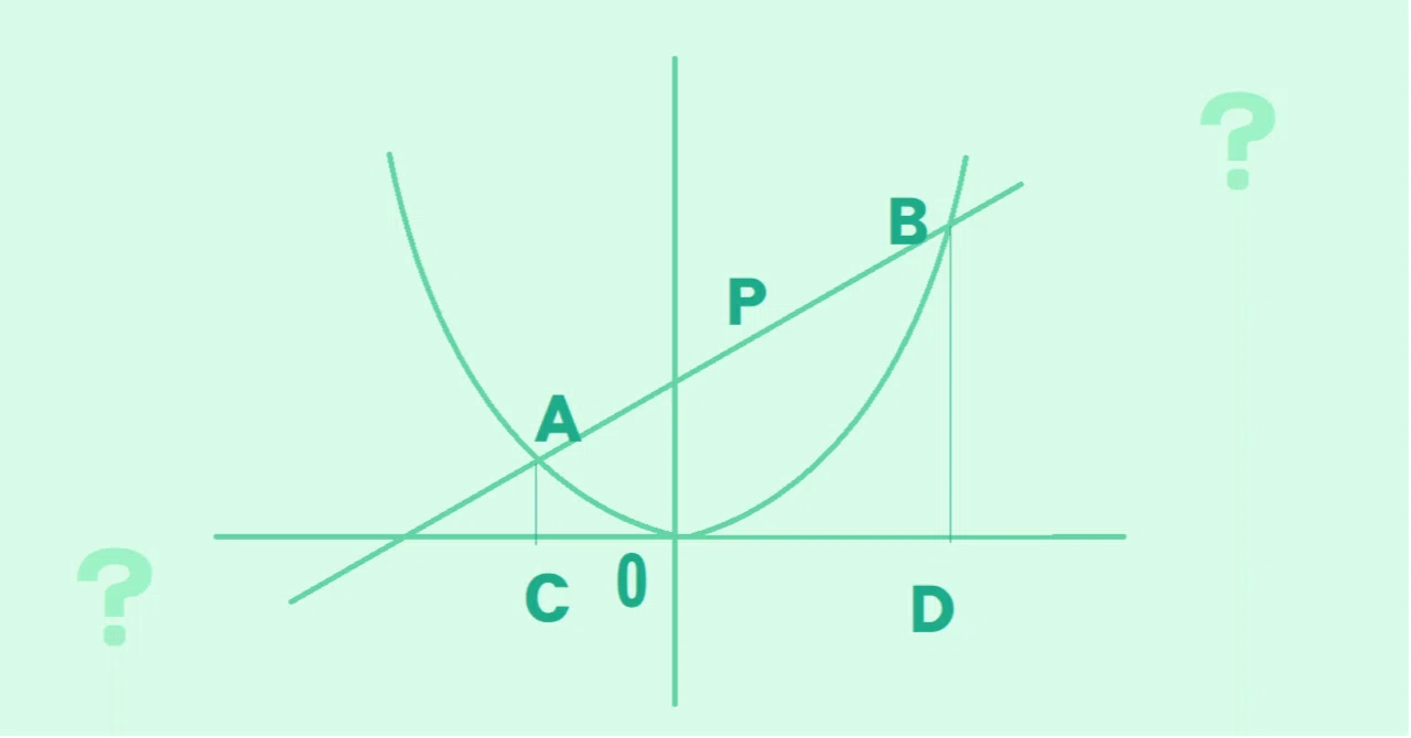 Roland's Thinking and Linear Functions｜たーぼう