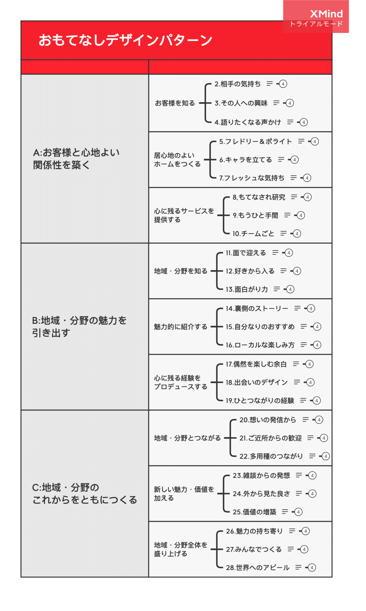 おもてなしデザインパターン