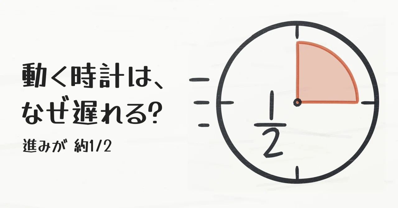 Why do moving clocks run slow? Starting the theory of relativity from a ...