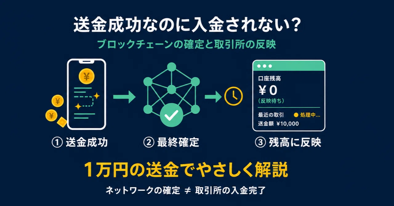[Transfer successful but no deposit? ] What is the difference between ...