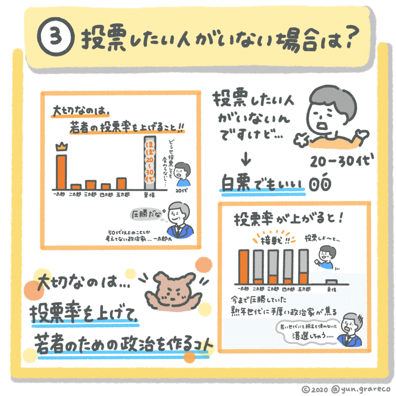 6．投票したい人がいない場合は？