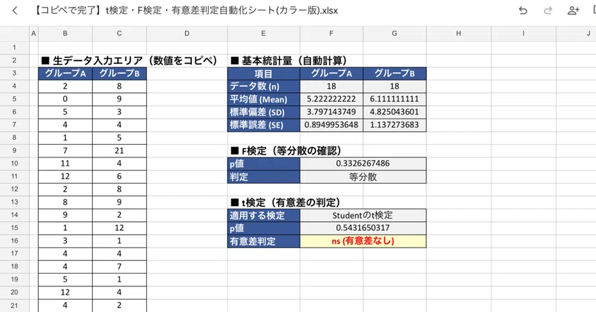 [Copy-Paste Ready] Automation Template for 