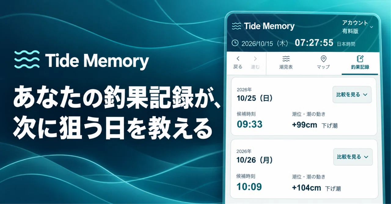 Short Memory Fish Using