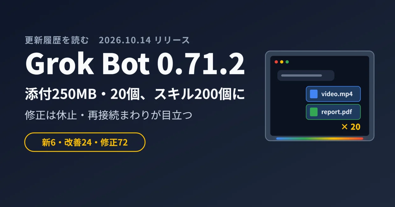 What's New in Grok Bot 0.71.2? Limits on Attachments, Notifications ...