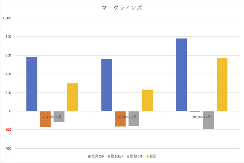 マークラインズ_CF