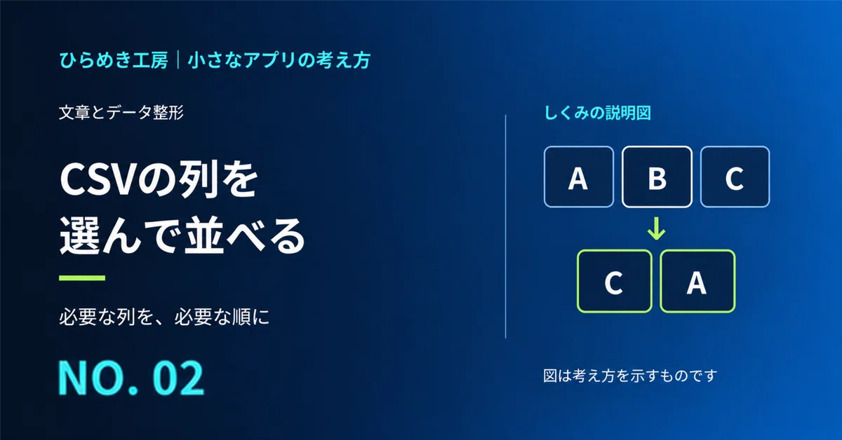 [AI Utilization] Reordering CSV columns as desired｜森の木漏れ日 ひらめき工房