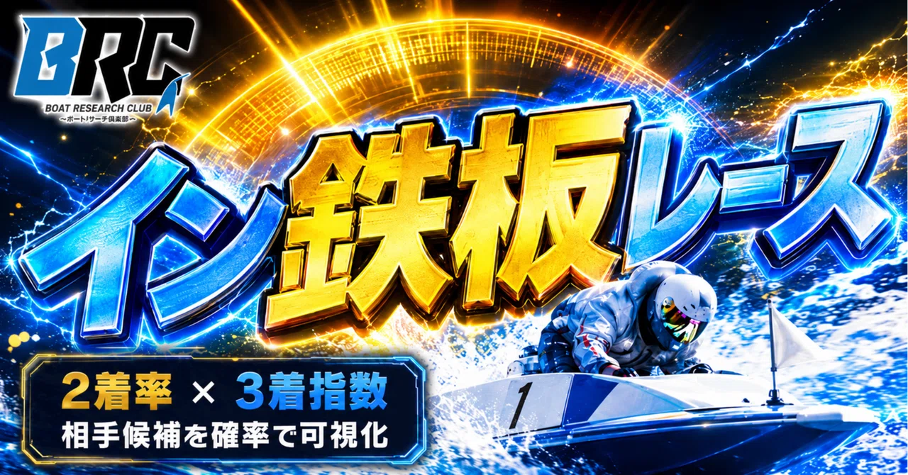 【1R無料】10/22【鉄板】逃走劇に追走する艇は！？｜BRC🚤競艇分析アプリ開発👨‍💻