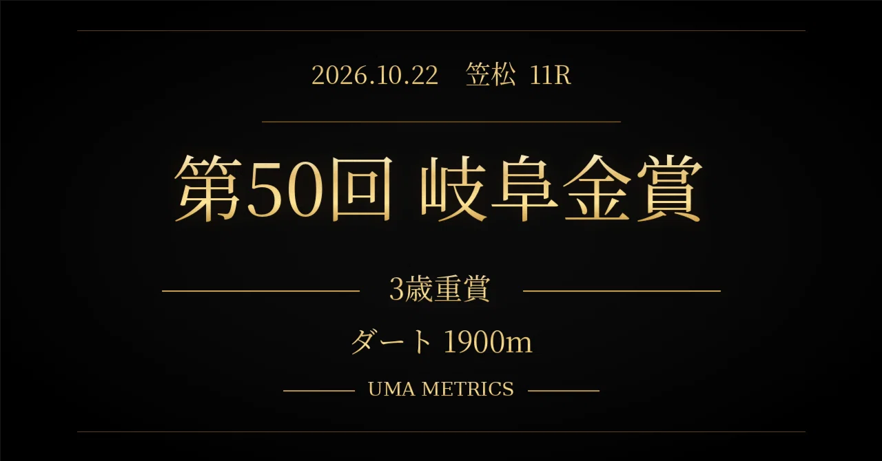 [UMA METRICS] 50th Gifu Kinsho | Prediction & Race Analysis｜UMA METRICS