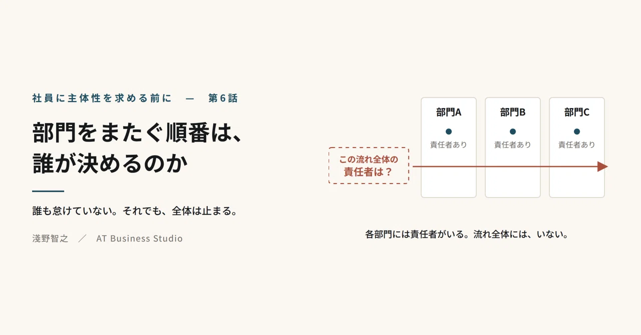 Process Owner Org Structure Episode 6: When Crossing Departments, Who Decides the Order?|淺野 智之|AT ...