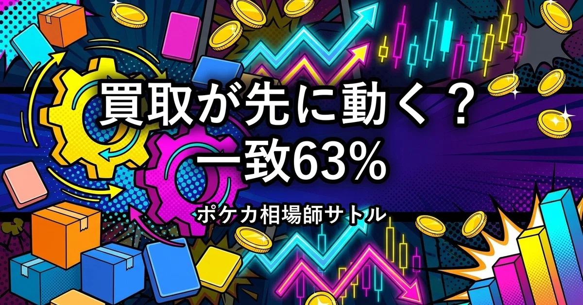Reverse Rearrange Example Pokemon Card 30th Anniversary: Do Buyback Prices Move First? | 63% of ...