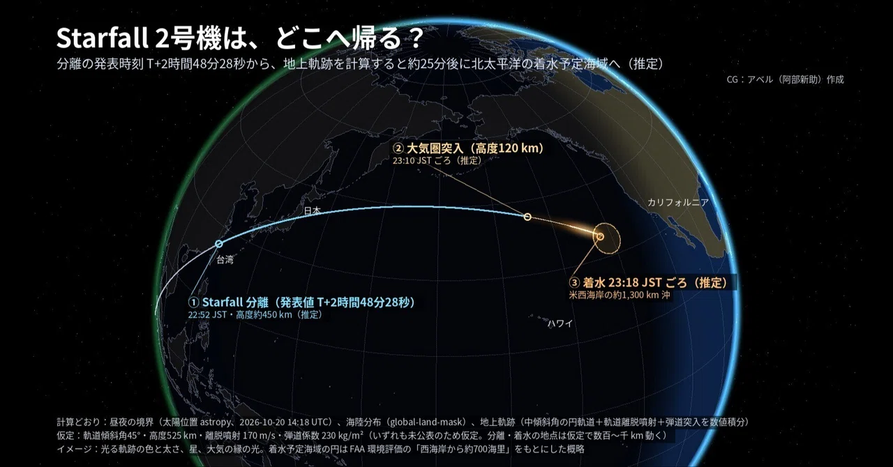 [Special Feature] Where did the space 'courier' Starfall return to ...