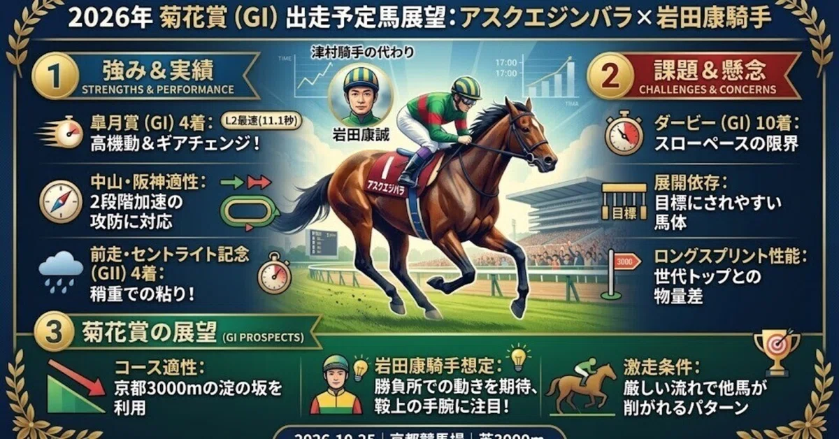 [Kikuka Sho 2026] Decoding the conditions for a big run by Ask ...
