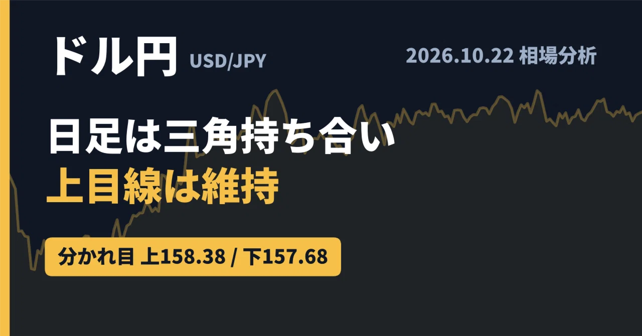 [USD/JPY] 10/22 Market Analysis | Daily chart is in a triangle ...