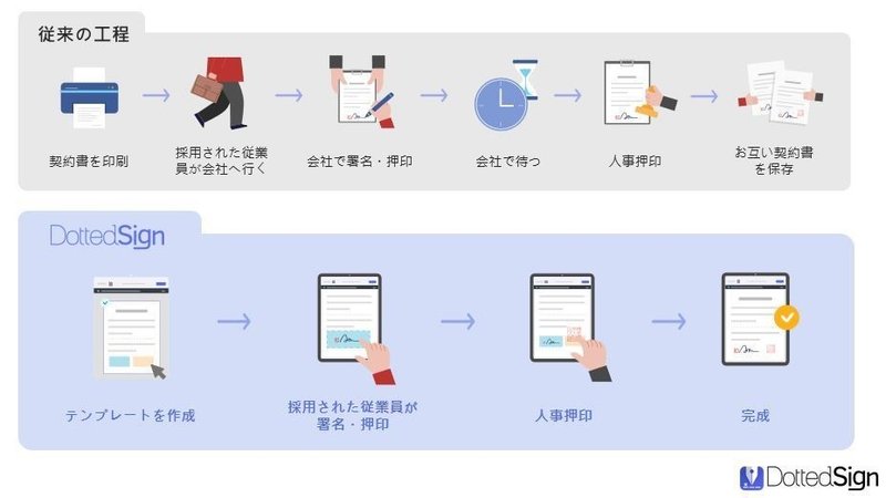 01_業務の効率化