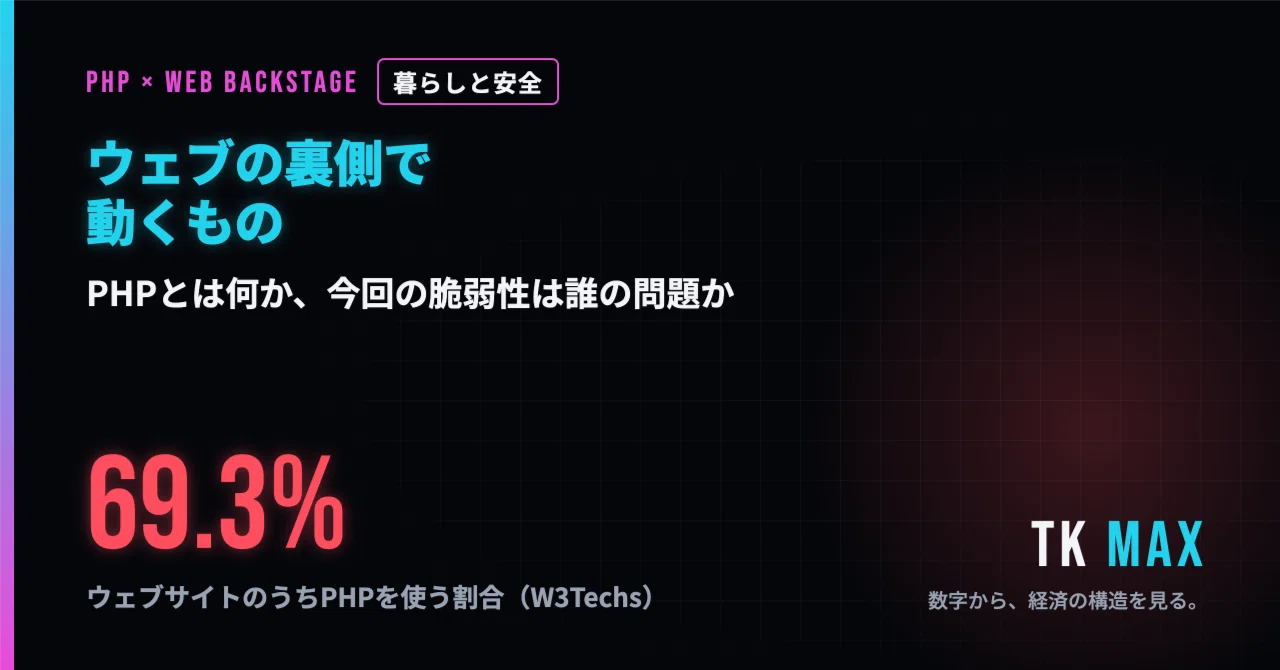 Are Your Smartphones at Risk from 'PHP Vulnerabilities'? — What You ...