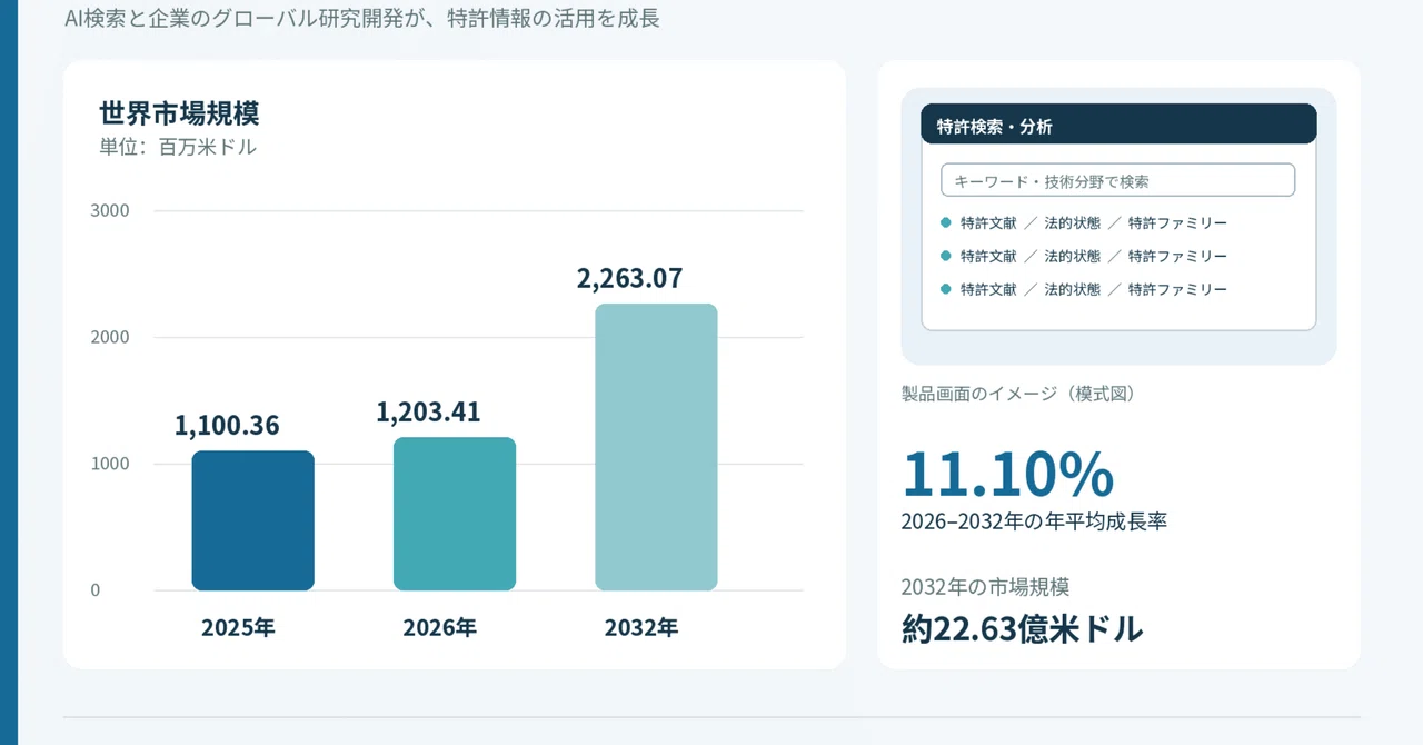 Patent Databases - Global Market Share and Ranking, Overall Sales and ...