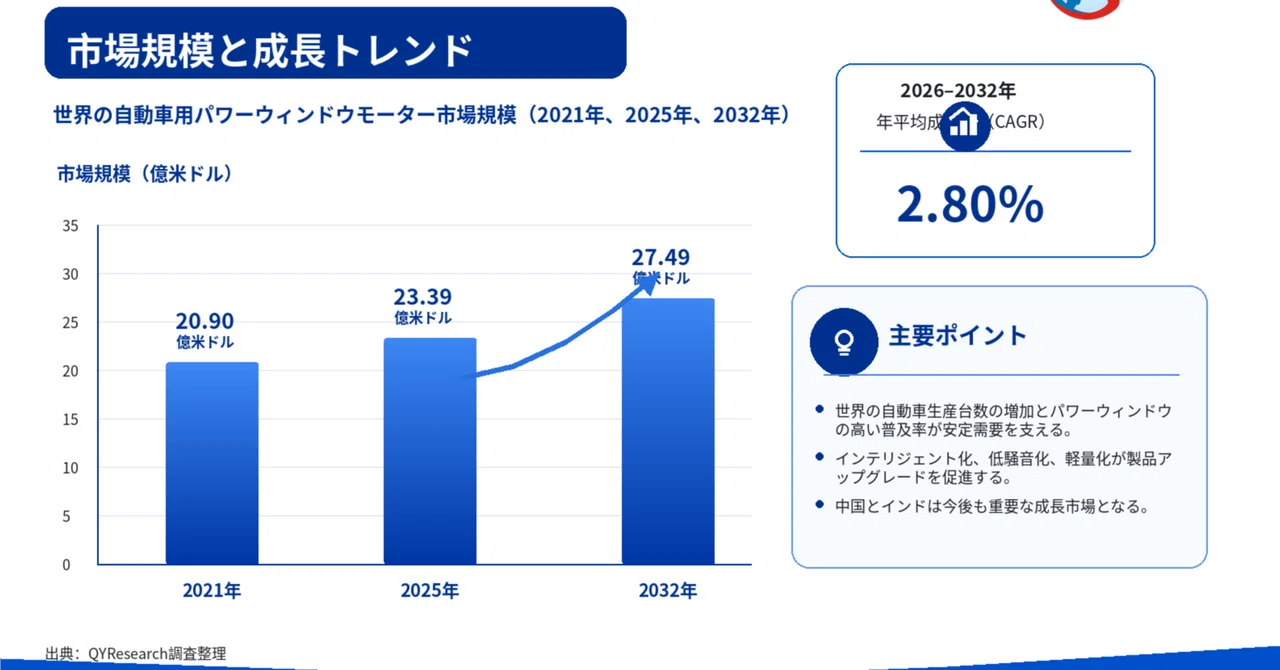 Automotive Power Window Motors - Global Market Share and Ranking ...